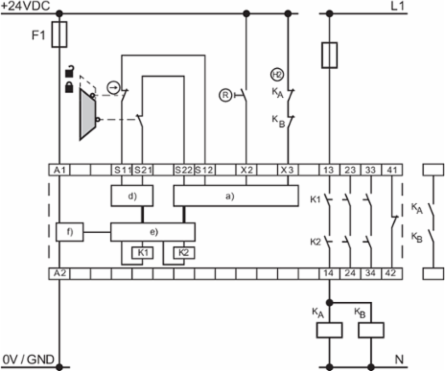 Safety-Related Tactile Sensor, 3 Safety Contacts, IP54, 24 VDC