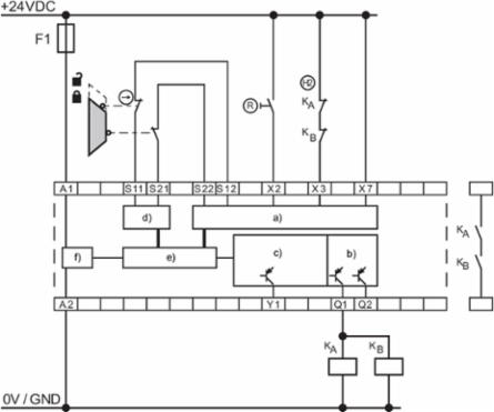 Safety Monitoring Module, IP54, 98 mm Height, 24 VDC, 2 Safety Outputs 2 A