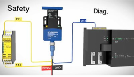 RSS16 Safety Sensor with RFID Technology, 91 mm Length, 52 mm Width