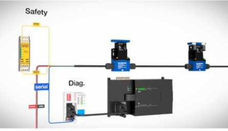 RSS16 Safety Sensor with RFID Technology, 91 mm Length, 52 mm Width