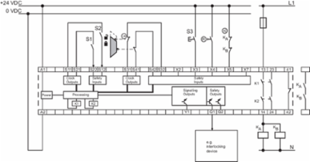 Multifunctional Safety Relay with 2 Safety Contacts, 24 VDC, IP40