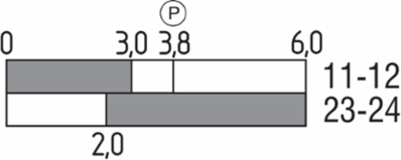 Position Switch PS316-T11UE-S300, 37 mm Length, IP67, 1 NO + 1 NC Contacts