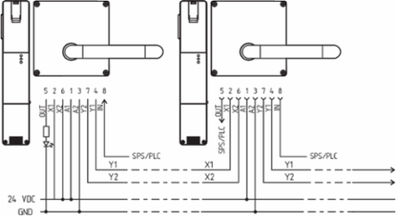 AZM201 Solenoid Interlock with High Holding Force 2000 N and IP66/IP67 Protection