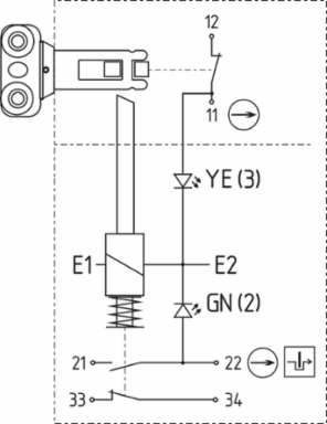 AZM190 Solenoid Interlock, 24 VDC, 41 mm x 178 mm x 52 mm, IP65/IP67