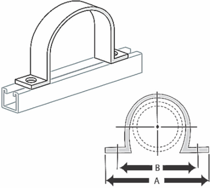 Pipe Straps, Pipe Clamps & Hangers (Series 700)