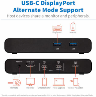 KVM Dock, 2-Port, USB-C, 4K HDMI, USB 3.2 Gen 1, 85W PD Charging, Black, TAA