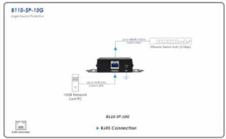 In-Line Network Surge Protector, 10 Gbps, Cat6a/Cat8, Metal Case, IEC Compliant, TAA