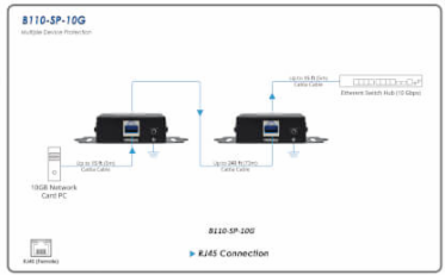 In-Line Network Surge Protector, 10 Gbps, Cat6a/Cat8, Metal Case, IEC Compliant, TAA