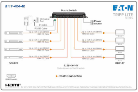 4x4 HDMI Matrix Switch/Splitter with Remote Control and Multi-Resolution Support, 4K 60 Hz, HDR, 4:4:4, TAA