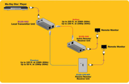 2-Port HDMI over Cat5/6 Extender/Splitter, Up to 150 ft, Black, Plug-and-Play