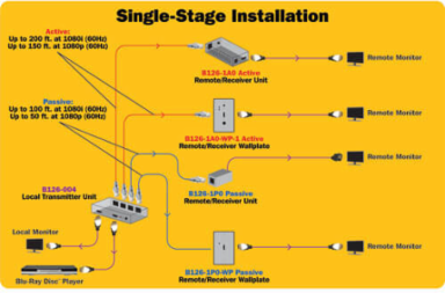 4-Port HDMI Extender/Splitter, 1080p @60Hz, Up to 200 ft Signal Range