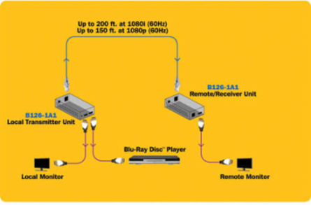 HDMI Extender Kit Over Cat5/6, 1080p up to 150 ft, TAA Compliant