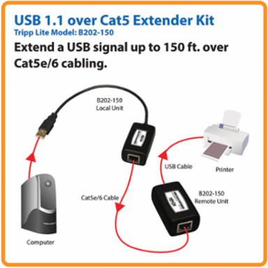 USB over Cat5/Cat6 Extender Kit, 1-Port, 150 ft, TAA Compliant