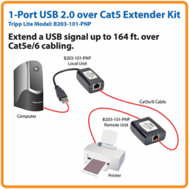 USB 2.0 Extender Kit, Transmits Data Up to 164 ft, Plug-and-Play