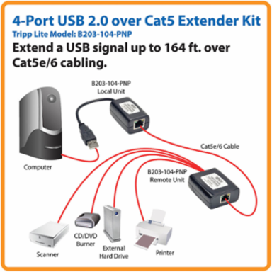 4-Port USB 2.0 Extender Hub Kit, 480 Mbps, Extends 164 ft. (50 m) over Cat5/Cat6