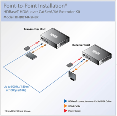 HDBaseT HDMI Extender Kit, 1080p, Up to 500 ft, IR Control, Includes Mounting Hardware