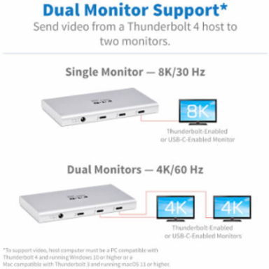 USB Hub, Thunderbolt 4, 4-Port, 8K, Dual 4K 60 Hz, USB 3.2 Gen 2, 100W Charging, Gray