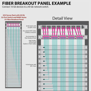 40/100Gb Fiber Breakout Patch Panel, 42 MTP to 168 LC, OM4 Multimode
