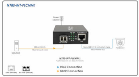 Gigabit Multimode Fiber to Ethernet Media Converter, PoE+, LC, International Power, 850 nm, 550 m