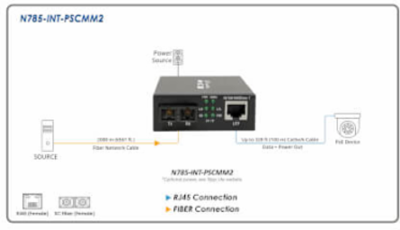 Gigabit Multimode Fiber to Ethernet Media Converter, PoE+, SC, International Power, 1310 nm, 2 km