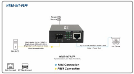 Gigabit SFP Fiber to Ethernet Media Converter, PoE+, International Power