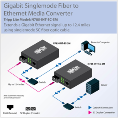 Gigabit Singlemode Fiber to Ethernet Media Converter, 1310 nm, 20 km
