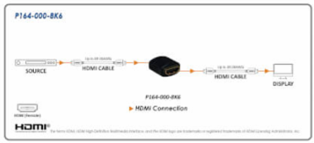 HDMI Coupler, Female to Female, 8K @ 60Hz, Black, TAA
