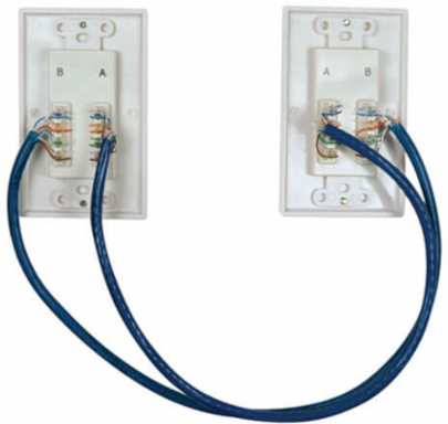 HDMI Over Dual Cat5/Cat6 Wall Plate Extender Kit, 1080p @ 150 ft, TAA