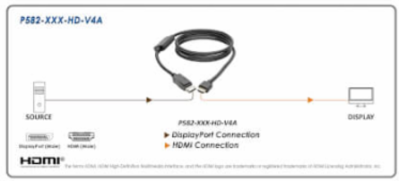 DisplayPort 1.4 to HDMI Active Adapter Cable (M/M), 4K 60 Hz, 4:4:4, HDR, HDCP 2.2, 10 ft. (3 m), TAA