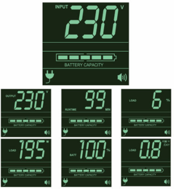 3kVA Line-Interactive Sine Wave UPS, 2U, 2700W, 98% Efficiency