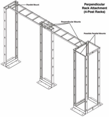 SmartRack Hardware Kit for SRCABLELADDER - Includes Mounting Hardware, 5-Year Warranty
