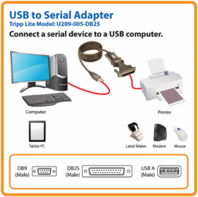 USB to Serial Adapter Cable, 5 ft, DB25 & DB9 Connectors, No Power Required
