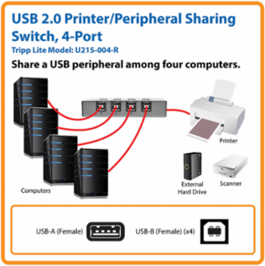 4-Port USB 2.0 Peripheral Sharing Switch, 480 Mbps Transfer Rate