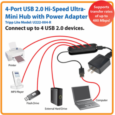 4-Port USB 2.0 Ultra-Mini Hub with Power Adapter, 0.5 ft Cable, 1.5A Charging