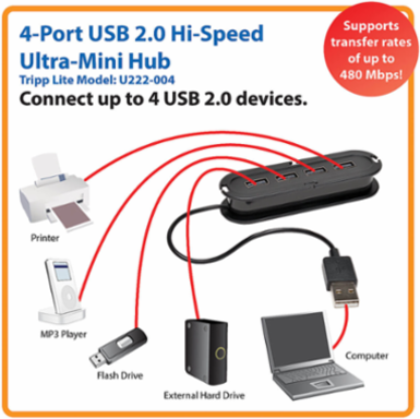 4-Port USB 2.0 Hub, USB Battery Charging 1.2A, Compact Design
