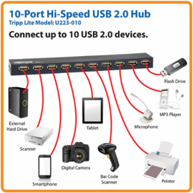 10-Port USB 2.0 Hub, 480Mbps Data Rate, 5V 4A Output