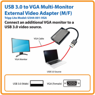USB 3.0 to VGA Adapter, 512MB SDRAM, 2048x1152, 1080p