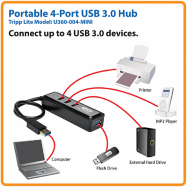 4-Port USB 3.0 SuperSpeed Hub, 5Gbps Transfer Rate, Portable Design