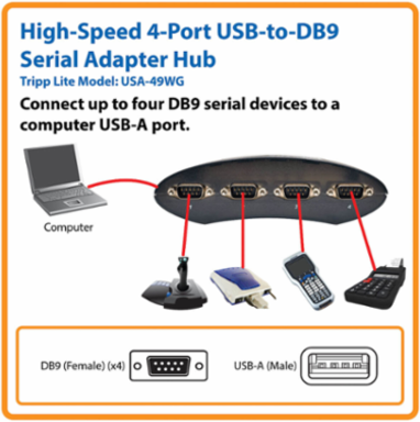 USB-A to DB9 Serial Adapter Hub, 4-Port, 460 Kbps, Includes 6-ft Cable