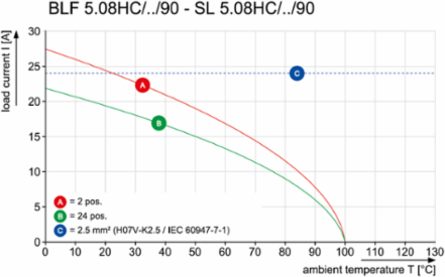 PCB Connector Female Plug 8 Poles 5.08 mm Pitch, PUSH IN Connection, Orange