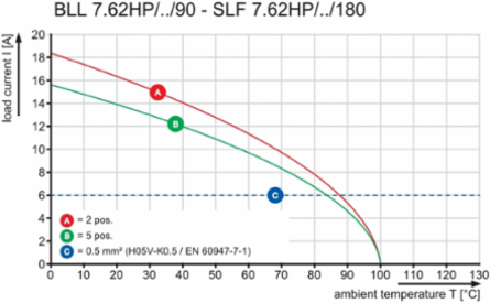 SLF 7.62HP/05/180LR SN BK BX