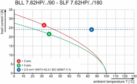 SLF 7.62HP/05/180LR SN BK BX