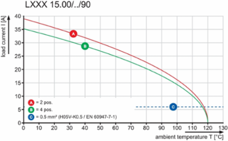 LXXX 15.00/04/90 4.5SN GY BX