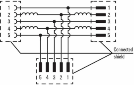 SAI-T-5-M12/M12 B-COD