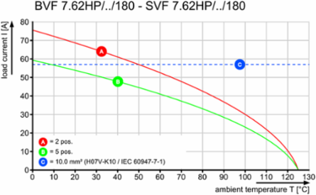 BVF 7.62HP/03/180MF3 SN BK BX