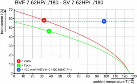 BVF 7.62HP/03/180MF3 SN BK BX