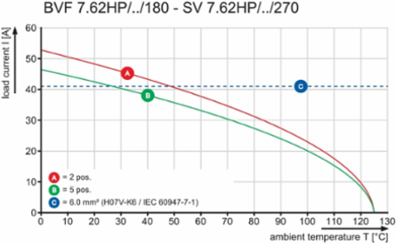 BVF 7.62HP/06/180MSF4 SN BK BX
