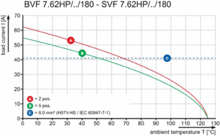 BVF 7.62HP/06/180MSF4 SN BK BX