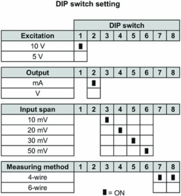 ACT20P Bridge Measuring Transducer, 0.886 Inch Width, Configurable Voltage and Current Output