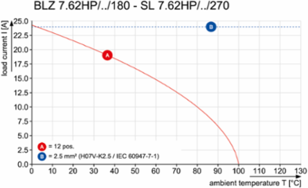 BLZ 7.62HP/06/180F SN BK BX